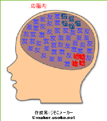 まさんどのブログ-漢字（全角空白区切り）