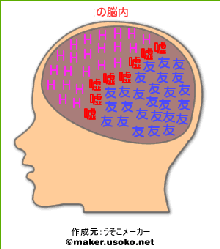 まさんどのブログ-ひらがな（半角空白区切り）