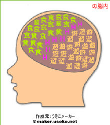 まさんどのブログ-ローマ字（姓名）