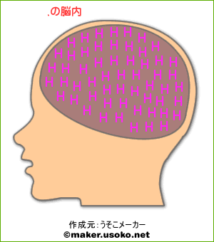 脳内メーカーランキング
